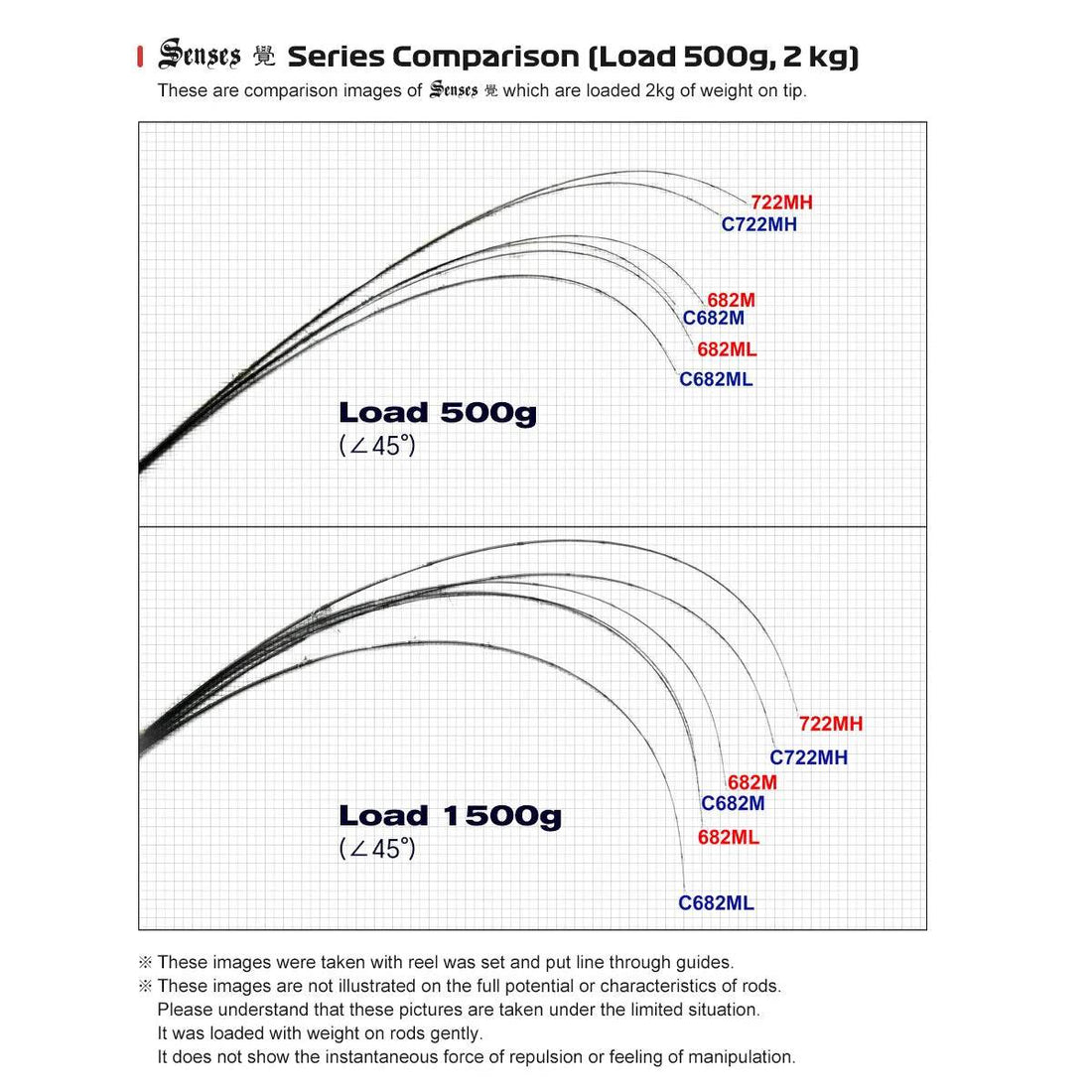 Noeby Sensitive Spinning Rod - Fish & Cheaps | Fishing & Outdoor Gear