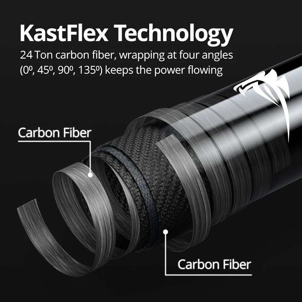 KastKing Zephyr Bait Finesse System UL Spinning Casting Fishing Rod