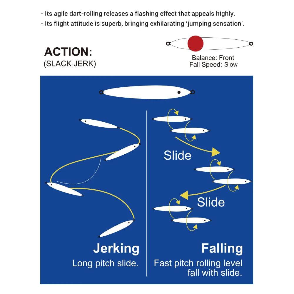 Noeby Metal Jig 60g – Long Casting Saltwater Lure - Fish & Cheaps | Fishing & Outdoor Gear