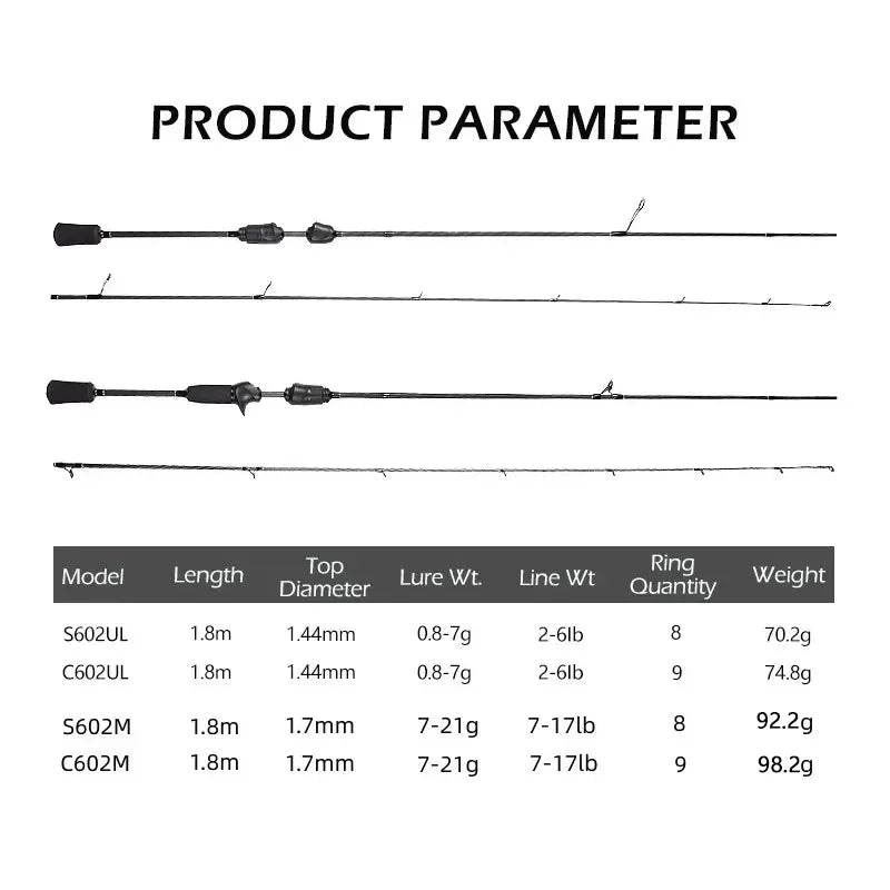 Mavllos Resolute Trout Spinning Rod - Fish & Cheaps | Fishing & Outdoor Gear