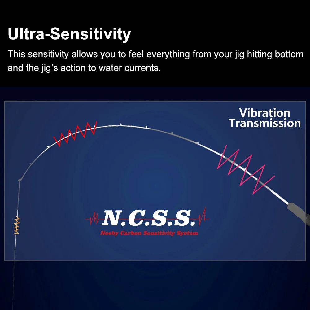 Noeby Vertical Jigging 1.93m Spinning Rod - Fish & Cheaps | Fishing & Outdoor Gear