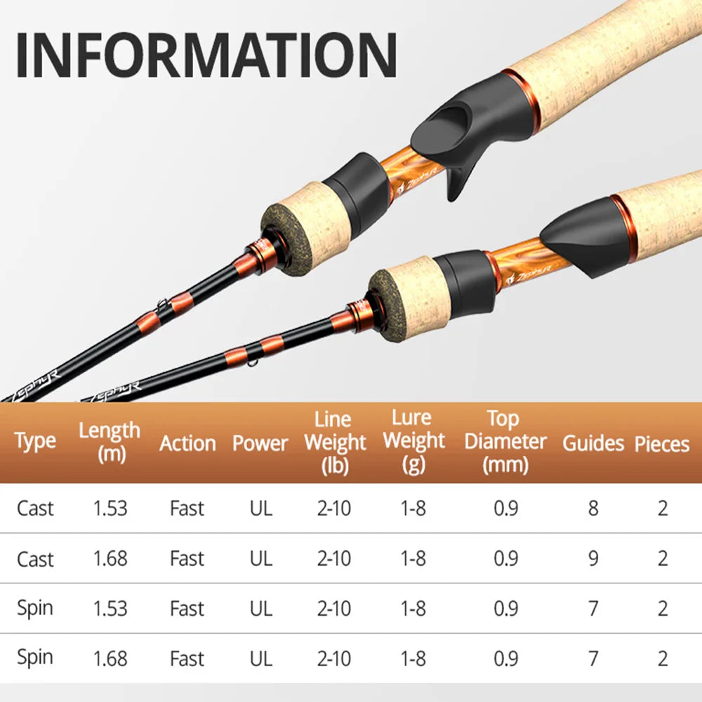 KastKing Zephyr Bait Finesse System UL Spinning Casting Fishing Rod