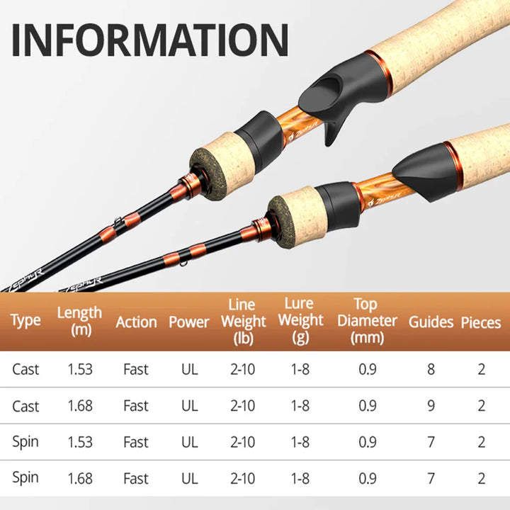 KastKing Zephyr Bait Finesse System UL Spinning Casting Fishing Rod