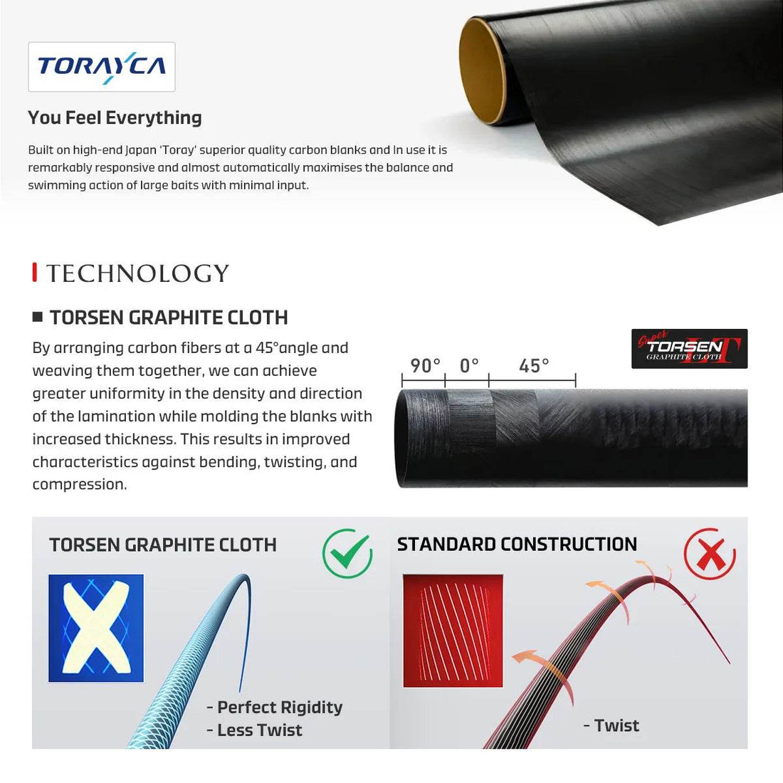 NOEBY Beast Predator Travel Fishing Rod - Fish & Cheaps | Fishing & Outdoor Gear