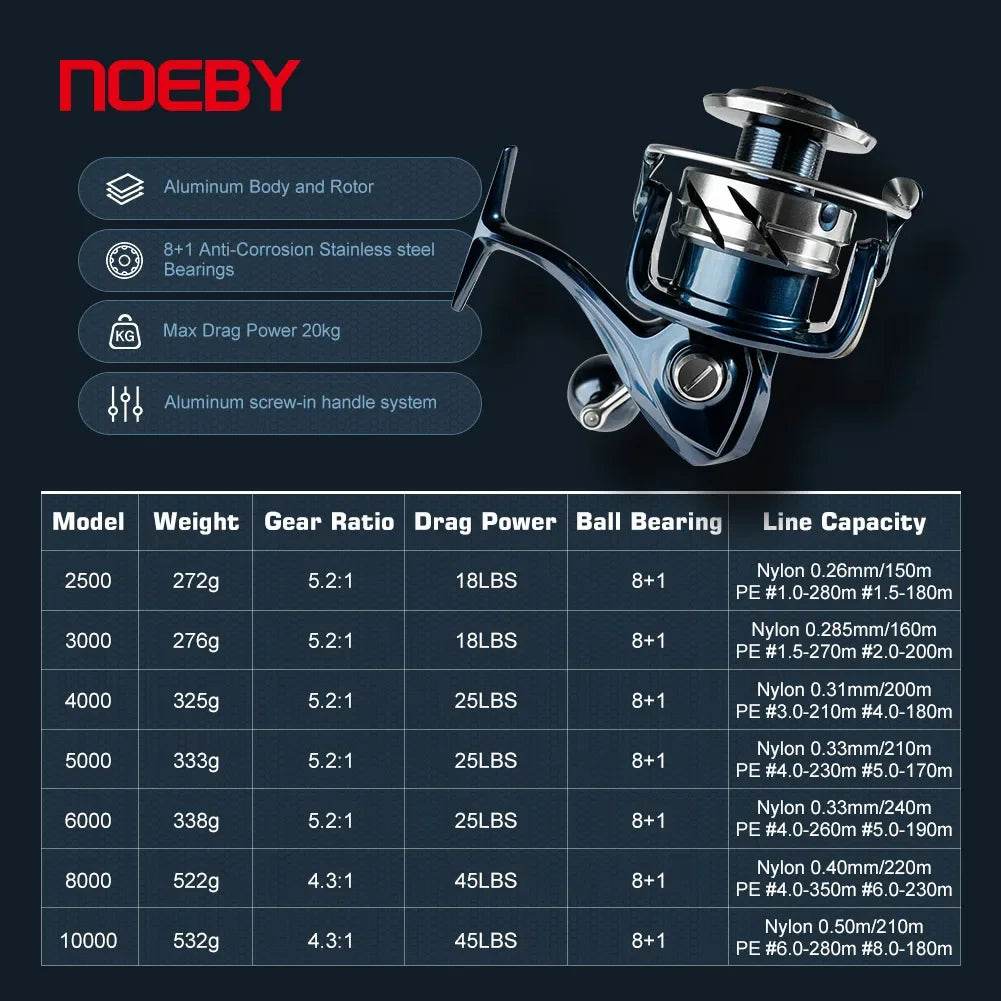Noeby INFINITE Saltwater Spinning Reel - Fish & Cheaps | Fishing & Outdoor Gear