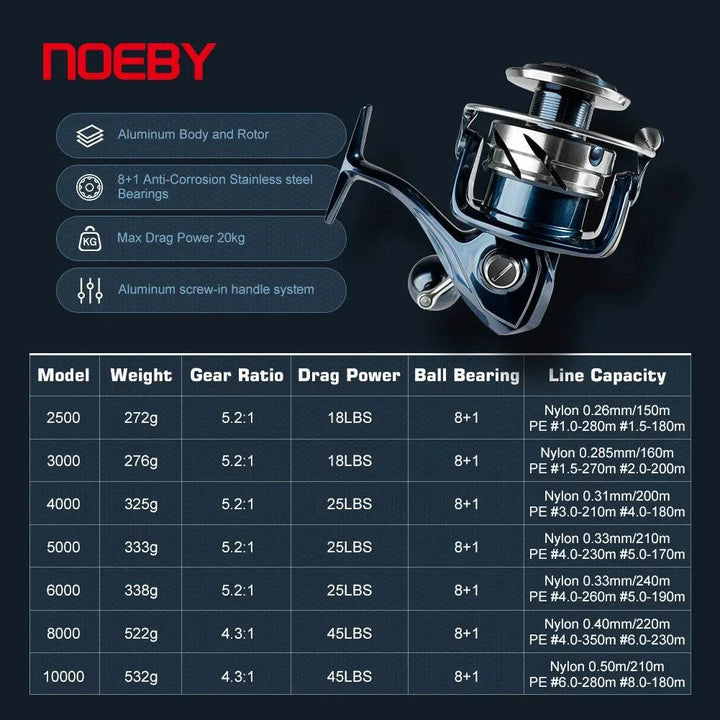 Noeby INFINITE Saltwater Spinning Reel - Fish & Cheaps | Fishing & Outdoor Gear